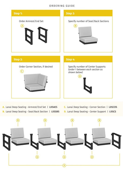 LuxCraft Poly Lanai Deep Seating Armrest/End Set - LDSAES