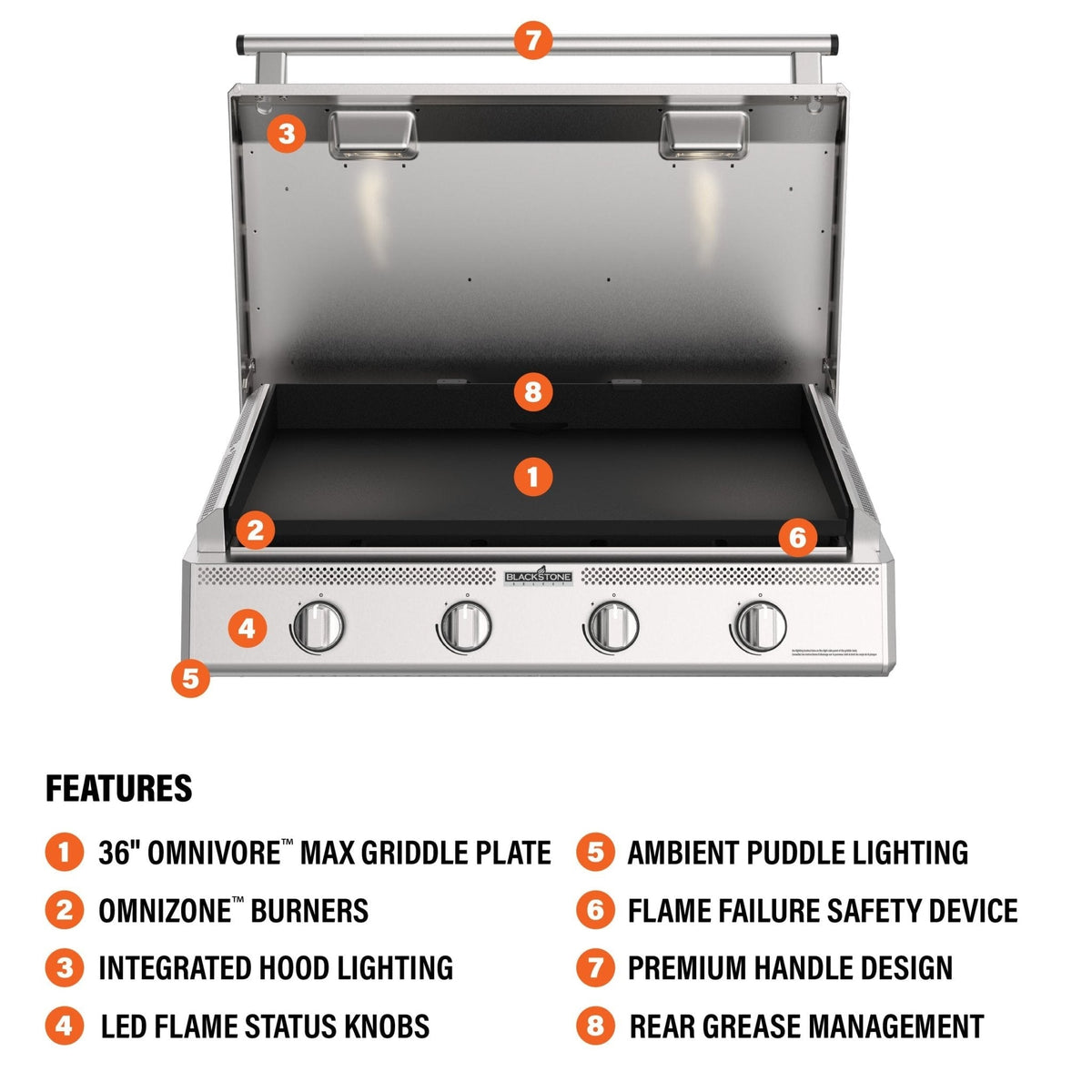 Blackstone Select 36-inch stainless built-in griddle, labeled feature overview